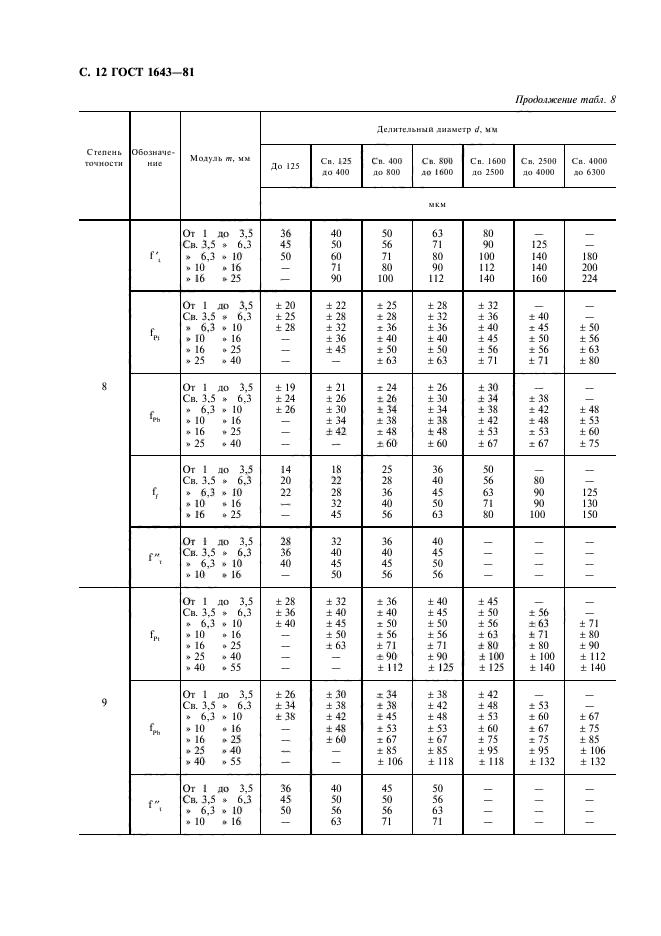  1643-81