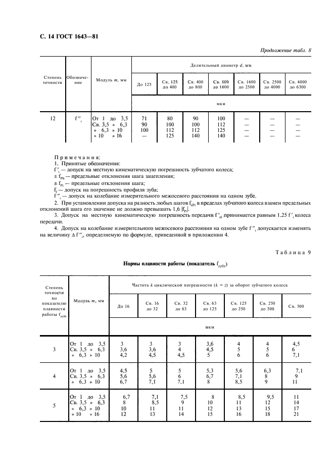  1643-81