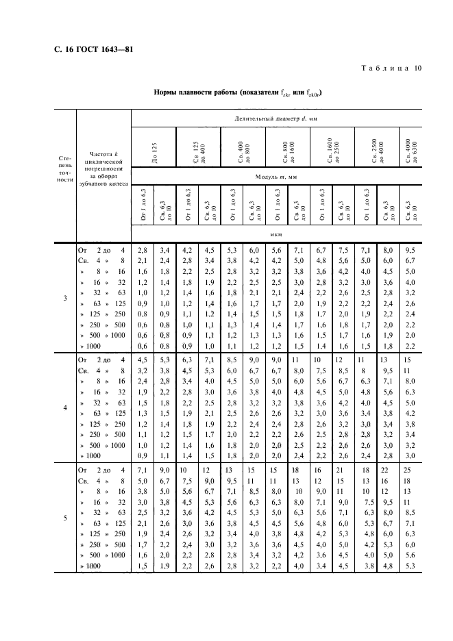  1643-81