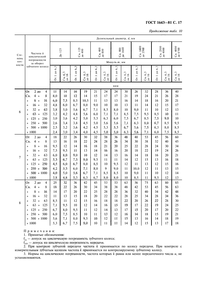  1643-81