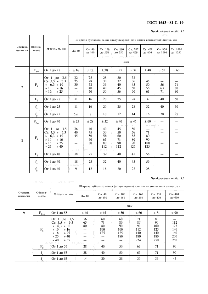  1643-81