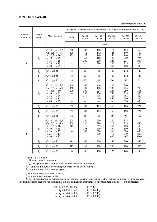  1643-81