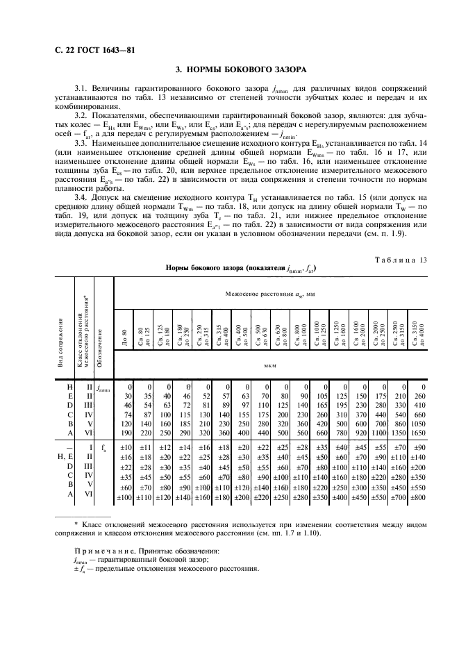  1643-81