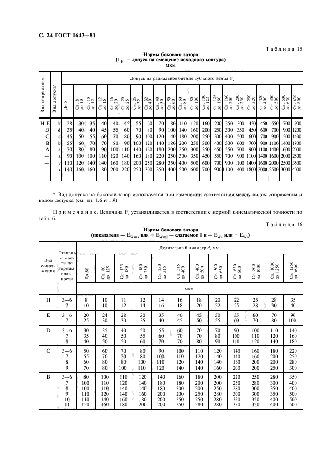  1643-81