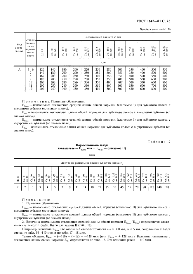  1643-81