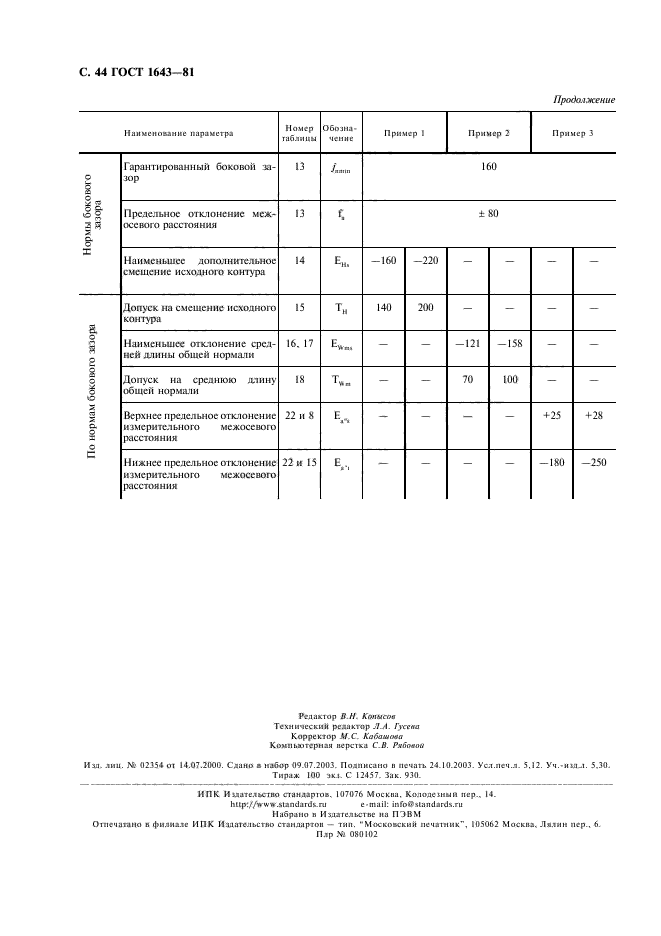  1643-81