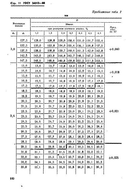  24513-80