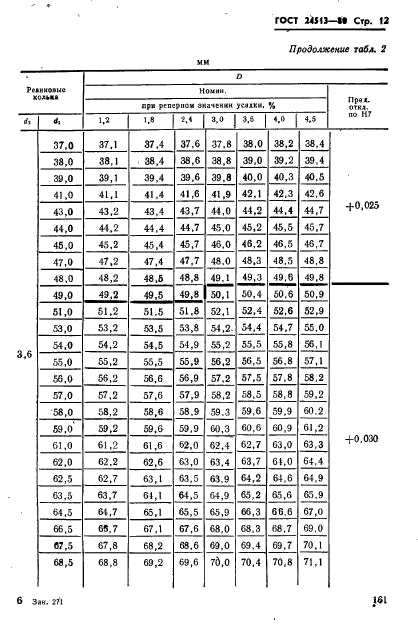  24513-80