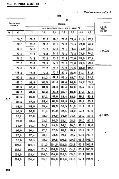  24513-80