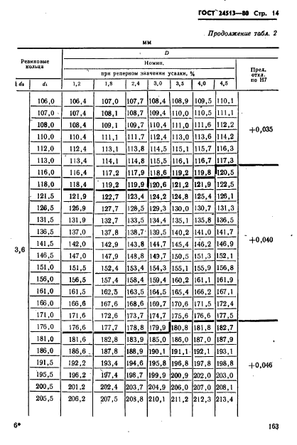  24513-80