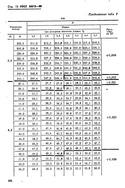  24513-80