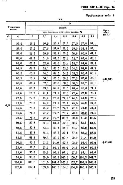  24513-80