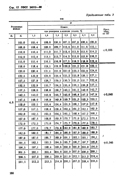  24513-80