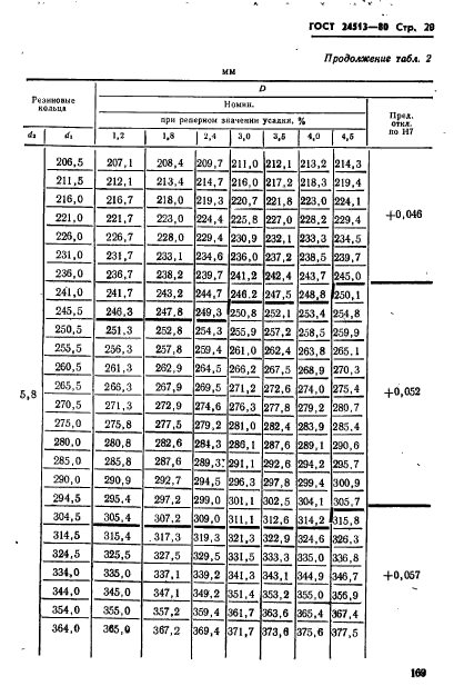  24513-80