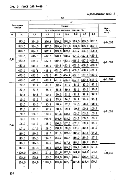  24513-80