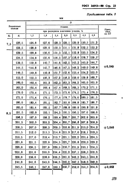  24513-80