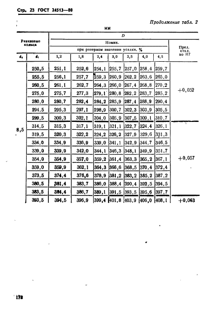  24513-80