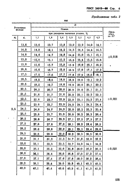  24513-80