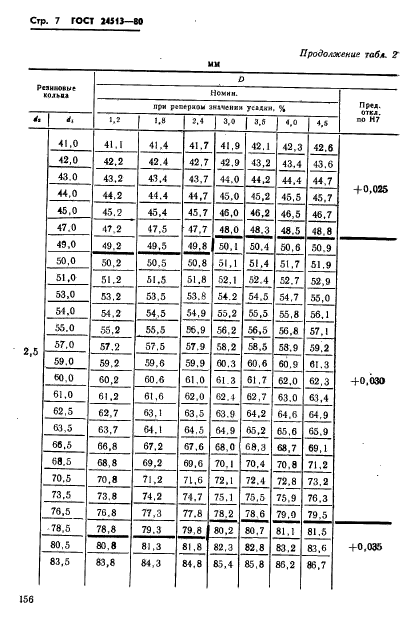  24513-80