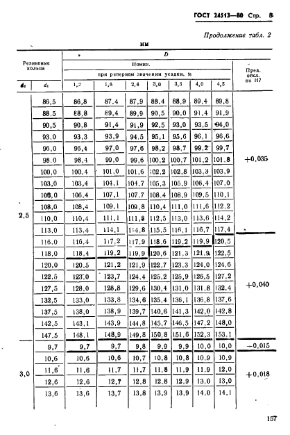  24513-80