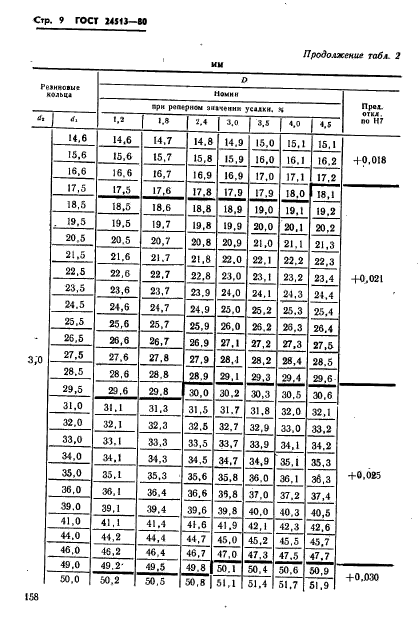  24513-80