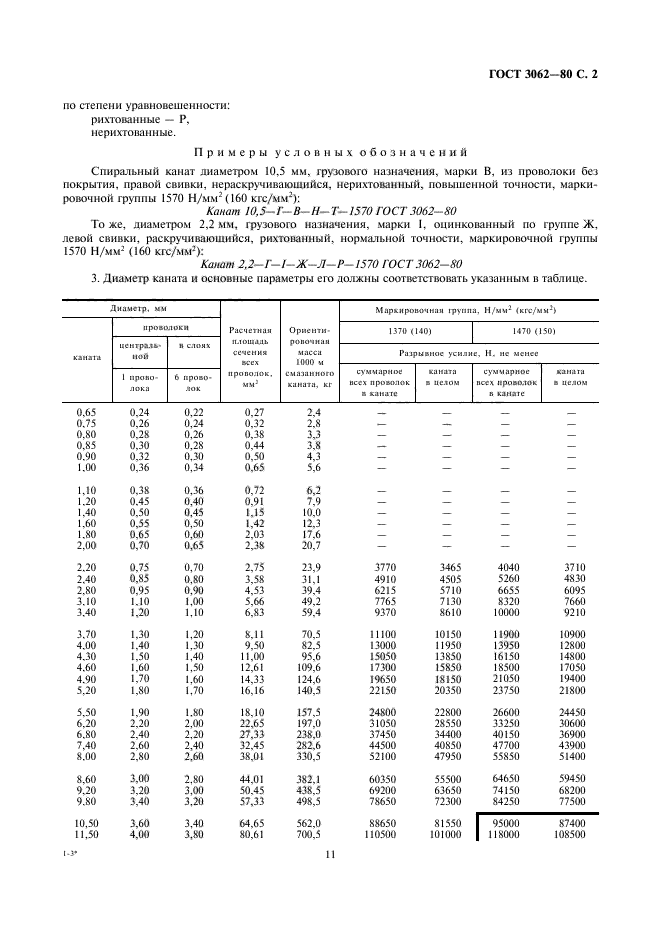  3062-80