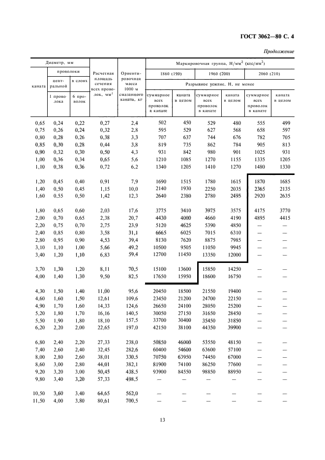  3062-80