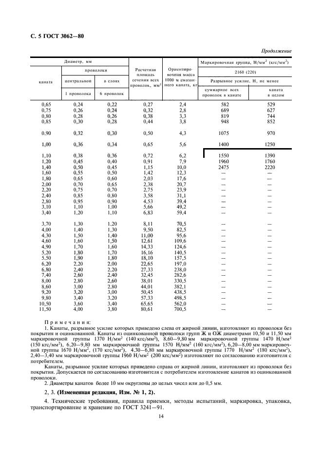  3062-80