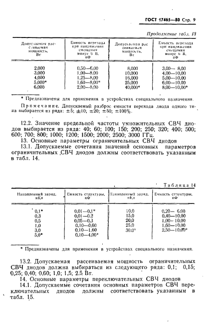  17465-80