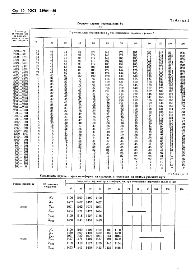  23961-80