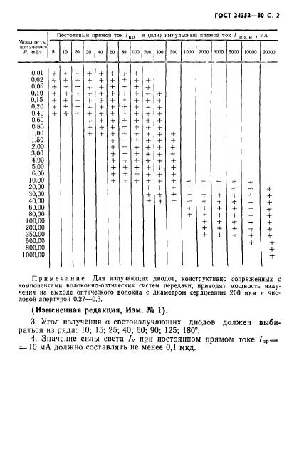  24352-80