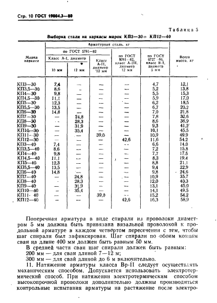  19804.3-80