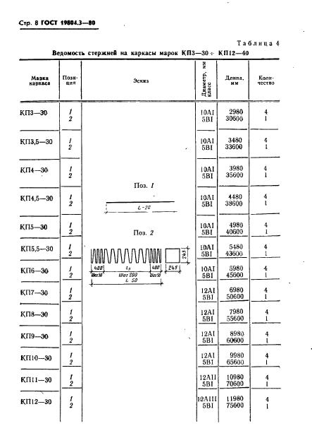  19804.3-80