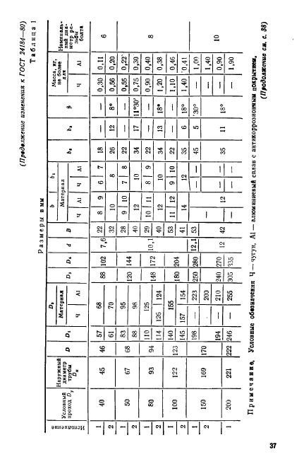  24184-80