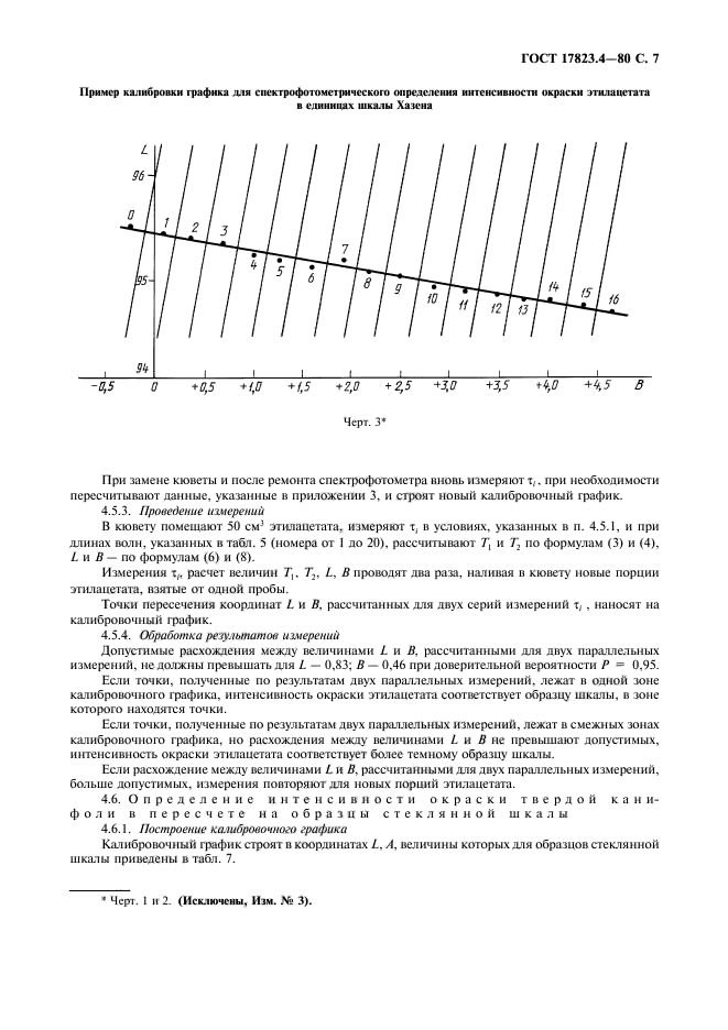  17823.4-80