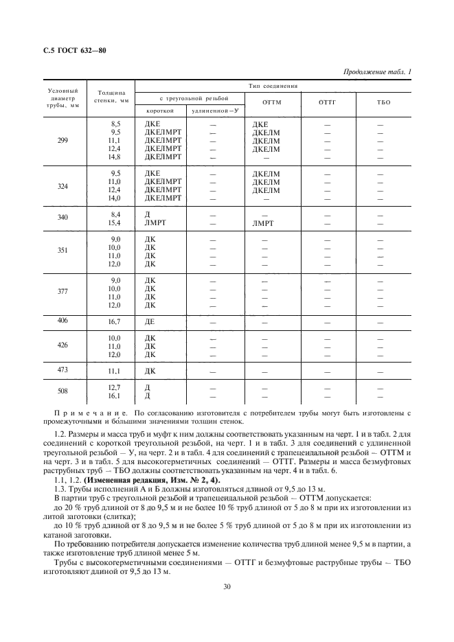  632-80