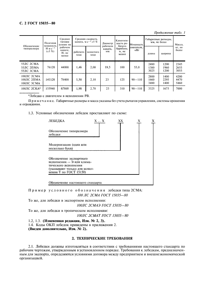  15035-80