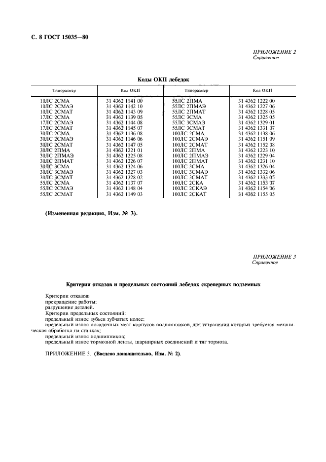  15035-80