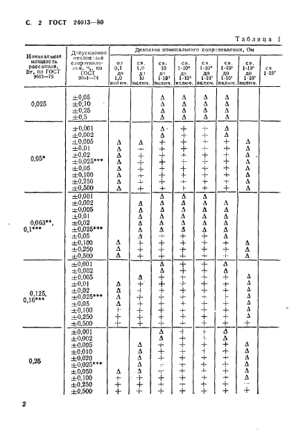  24013-80