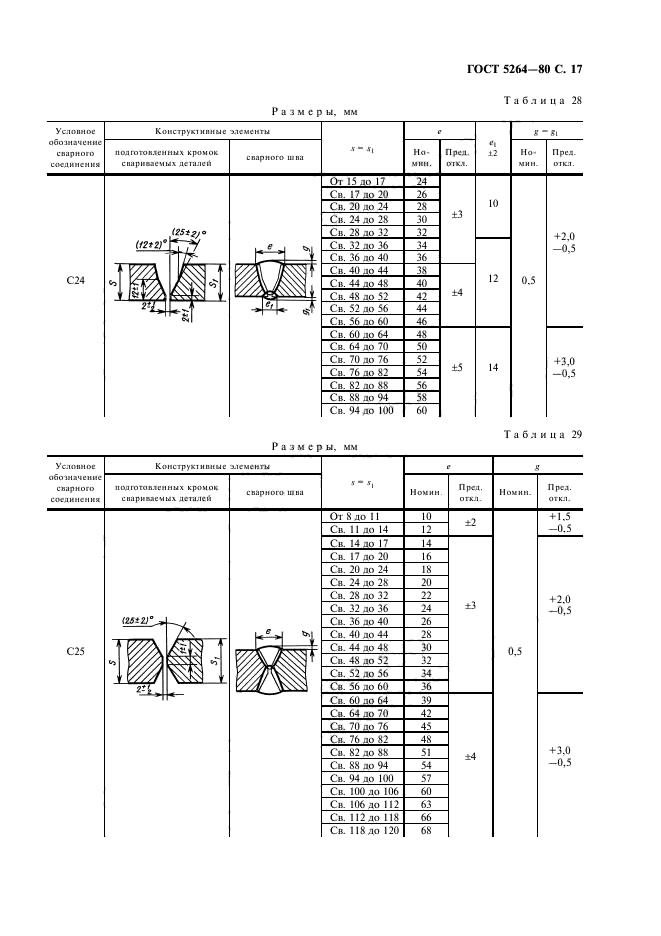  5264-80