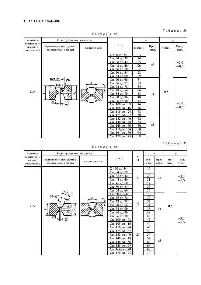  5264-80