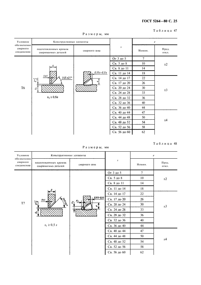  5264-80