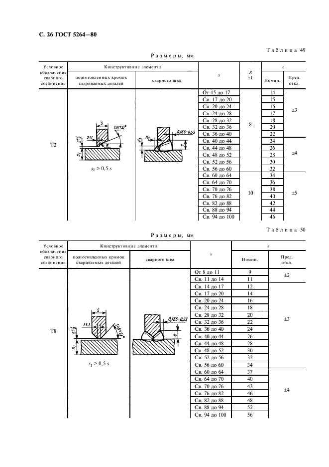  5264-80