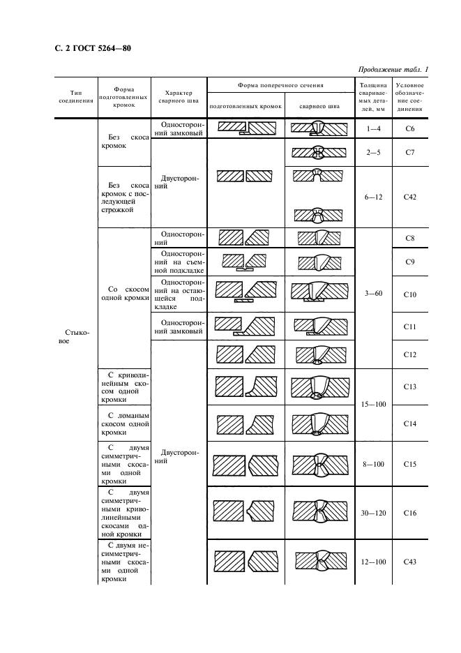  5264-80