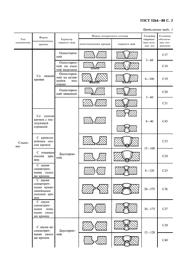  5264-80