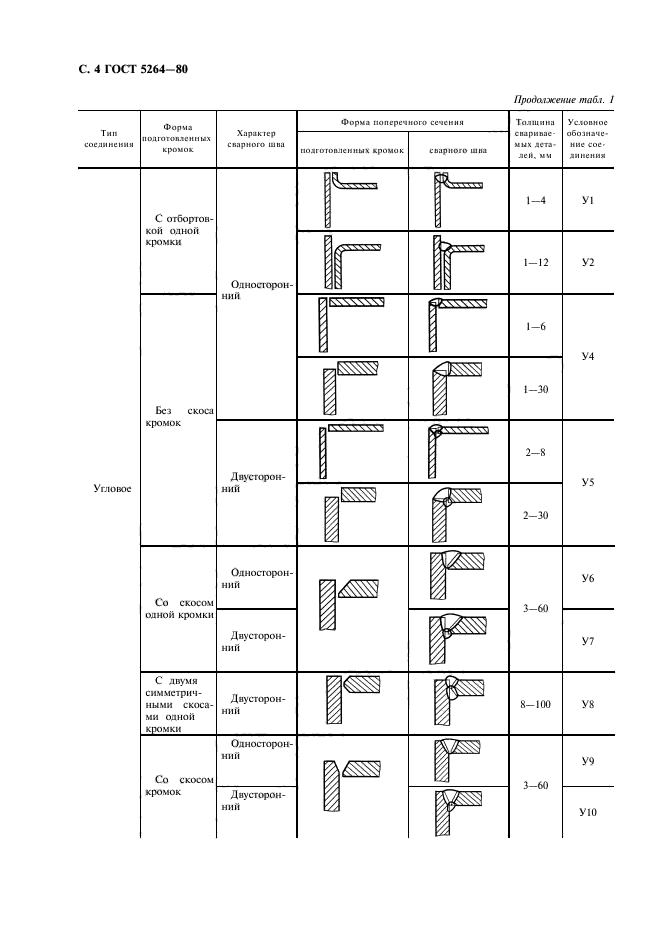  5264-80