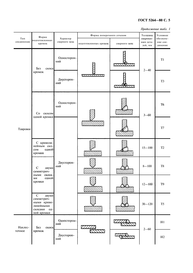  5264-80