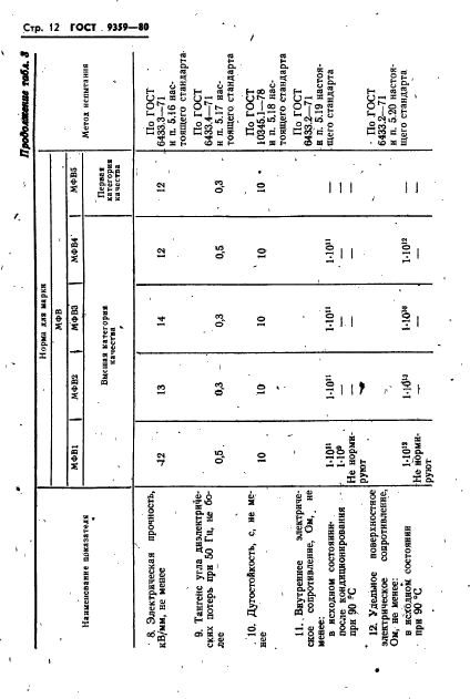  9359-80