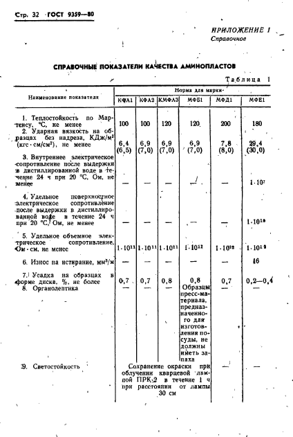  9359-80