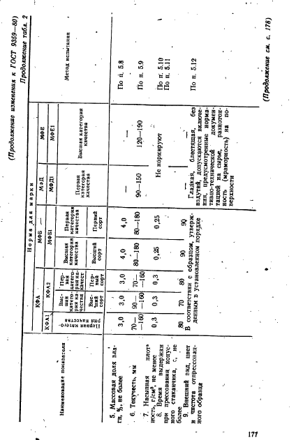  9359-80